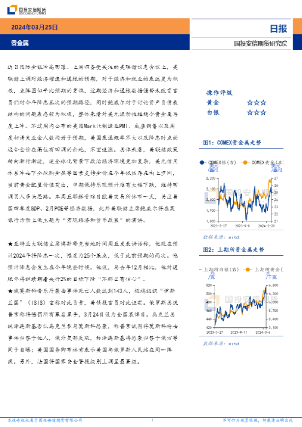 贵金属日报
