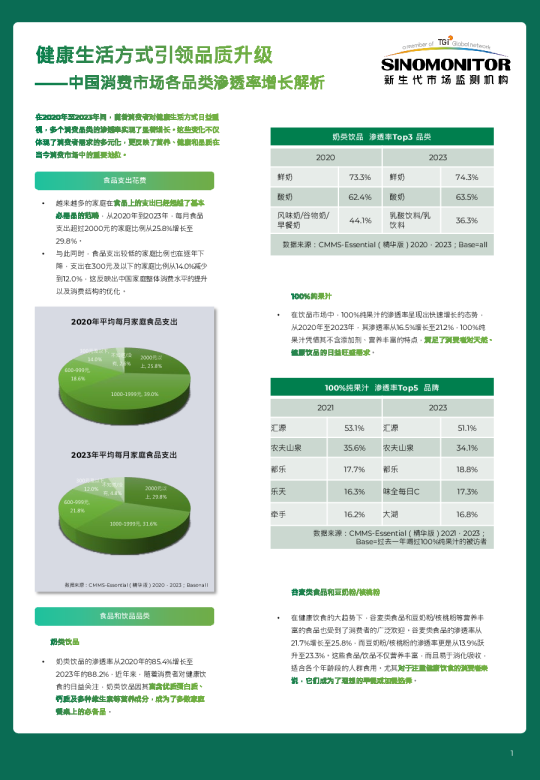 Sinomonitor Insight 3月合集