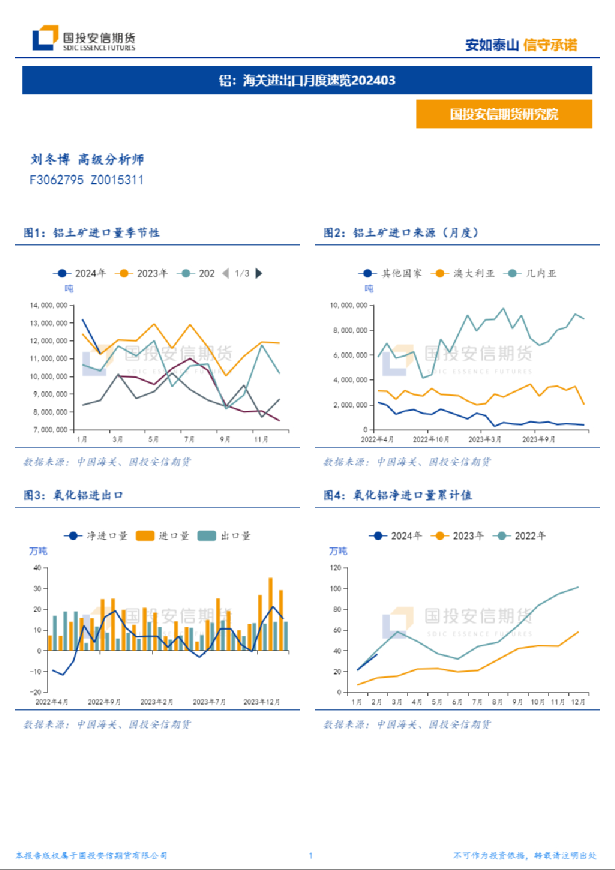 铝：海关进出口月度速览