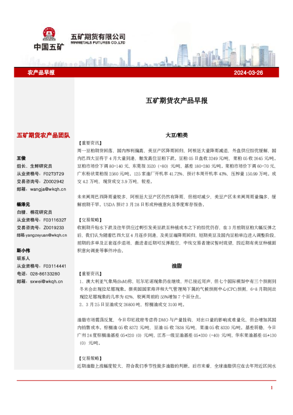 农产品早报