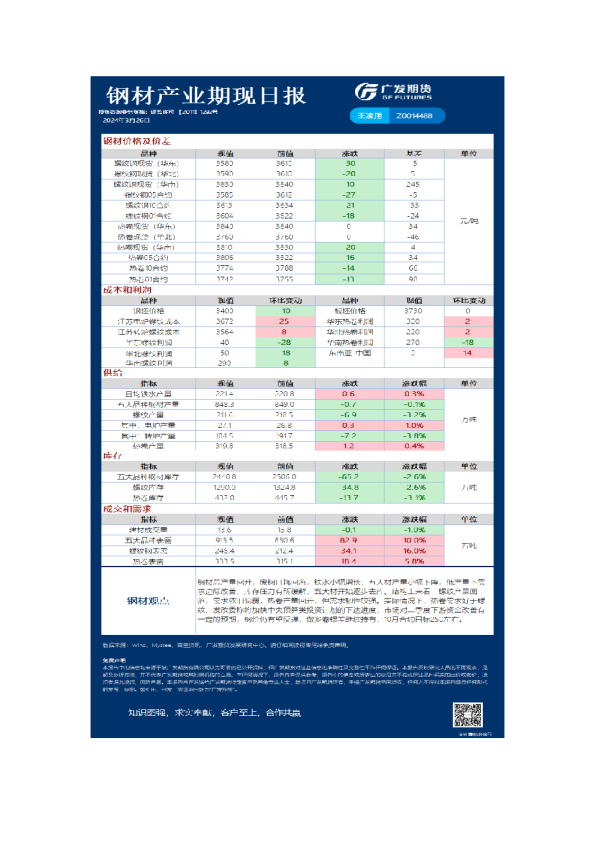 黑色可视化日报