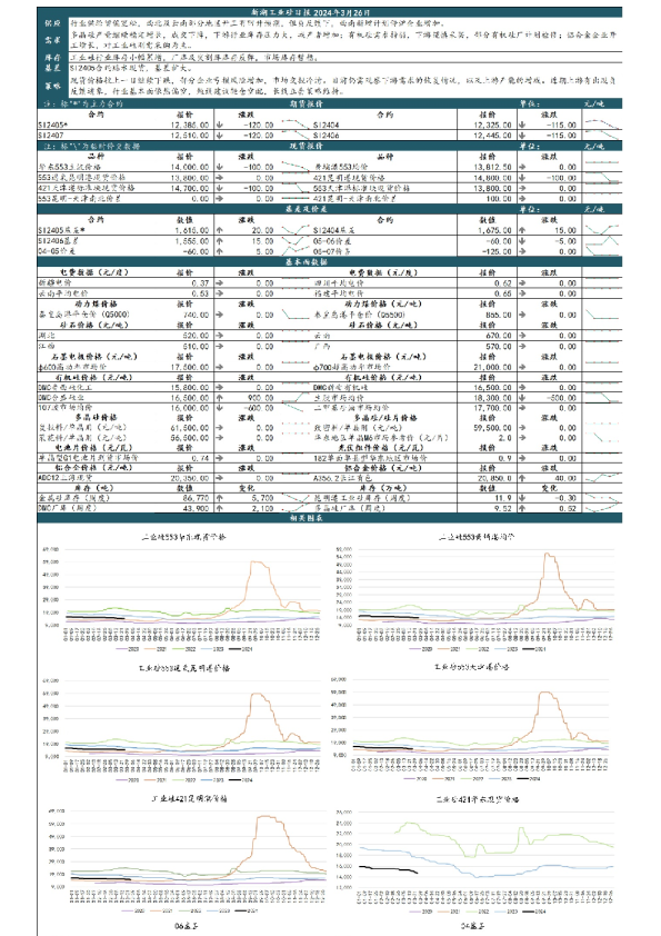 新湖工业硅日报