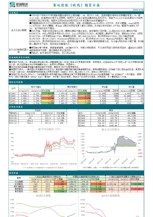 集运指数（欧线）期货日报