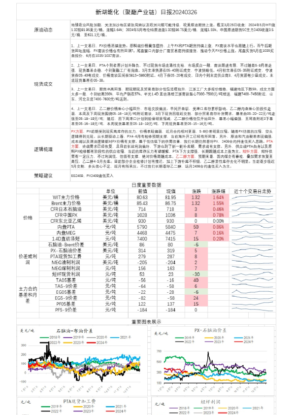 新湖能化（聚酯产业链）日报