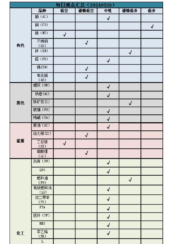 每日观点汇总
