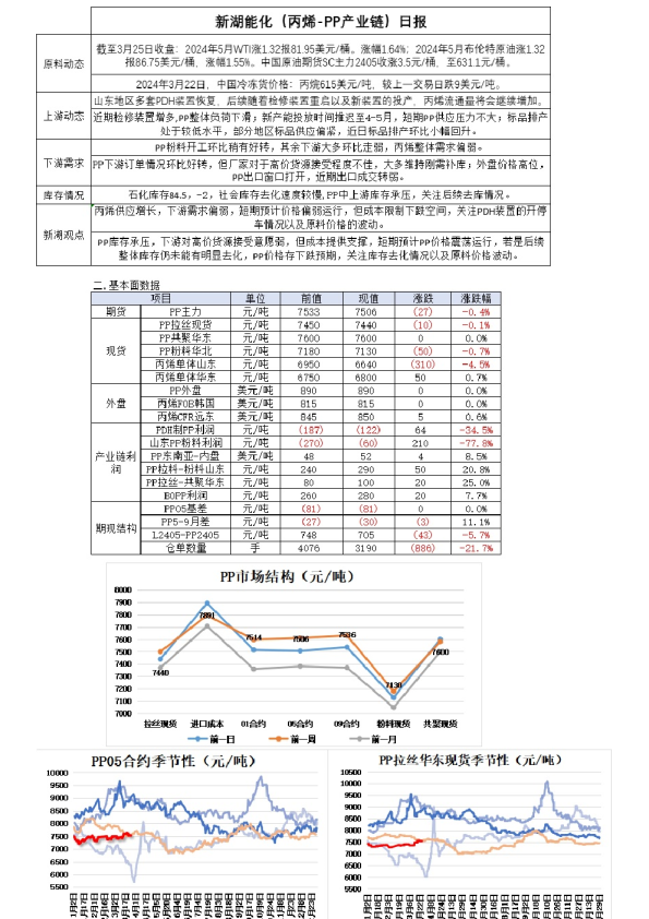 新湖能化（丙烯-PP产业链）日报