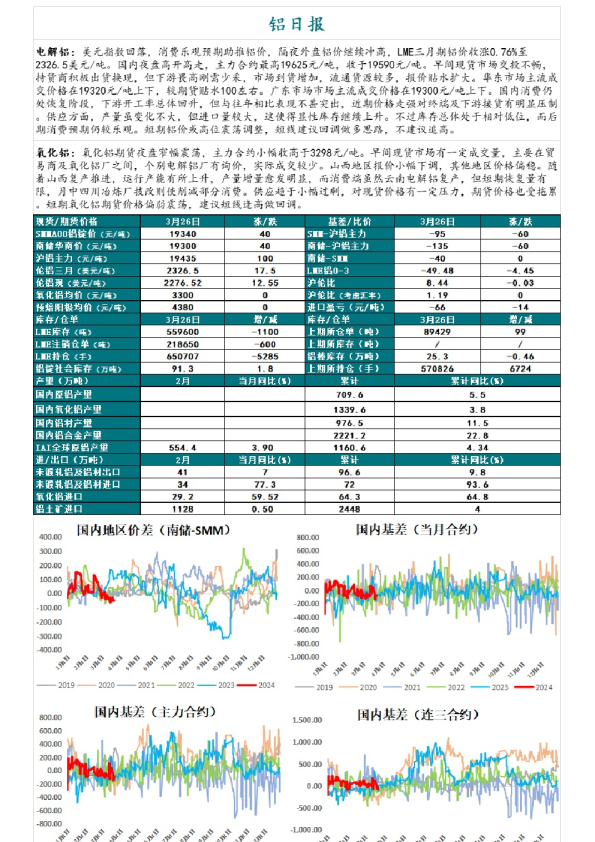 铝日报