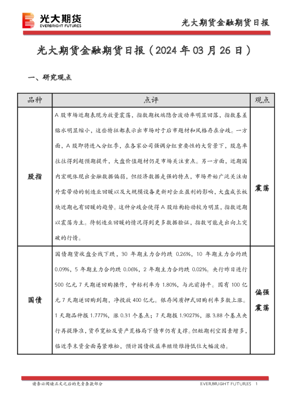 金融期货日报