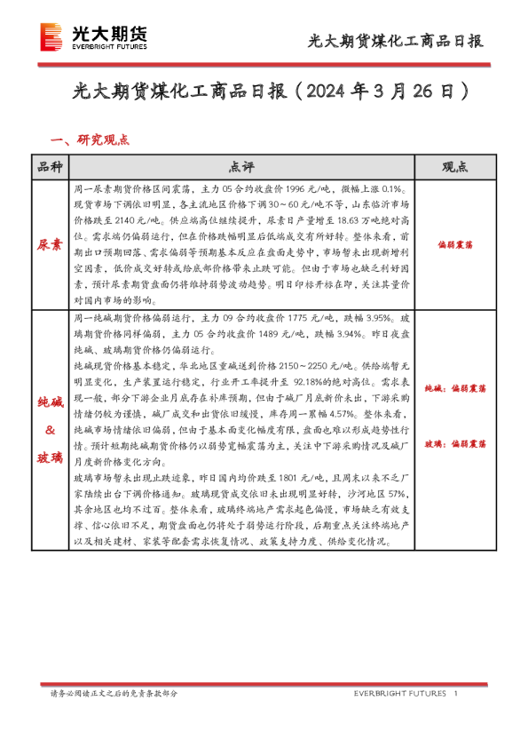 煤化工商品日报