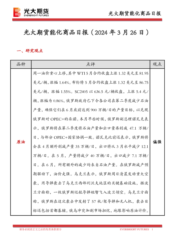 能化商品日报