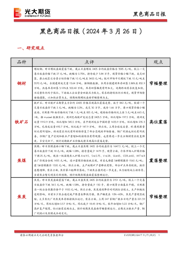 黑色商品日报