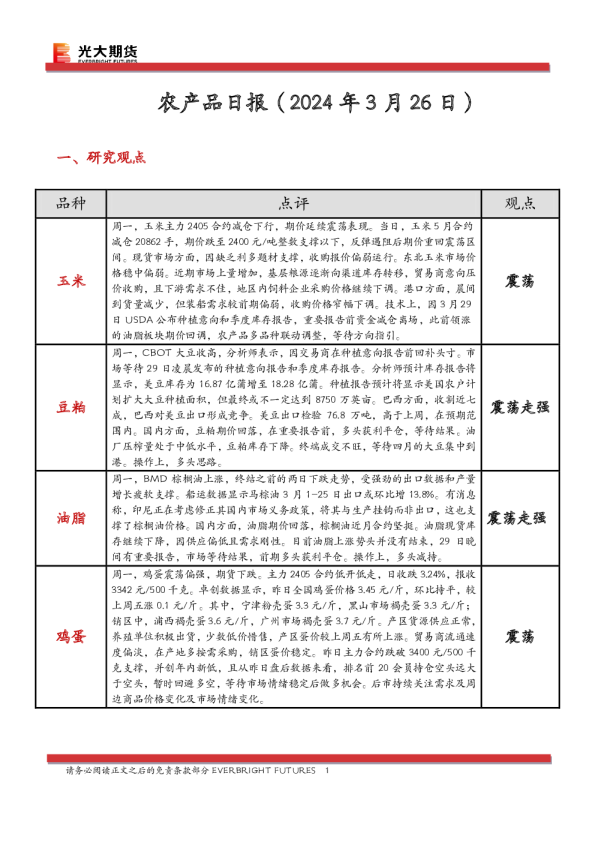 农产品日报