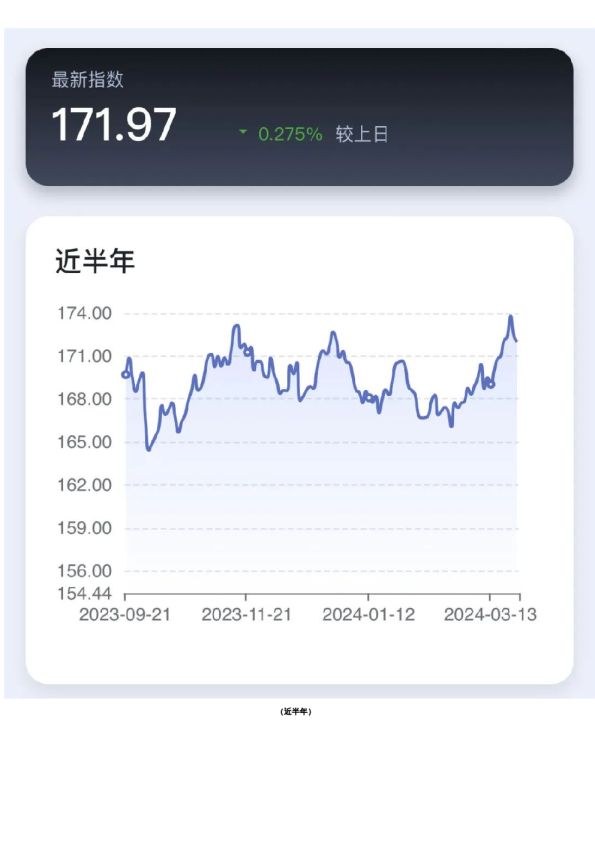 新湖-时瑞中国国际化商品综合指数