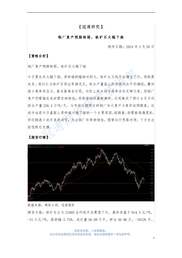 钢厂复产预期转弱，铁矿石大幅下挫