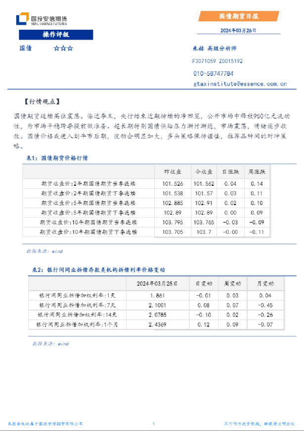 国债期货日报