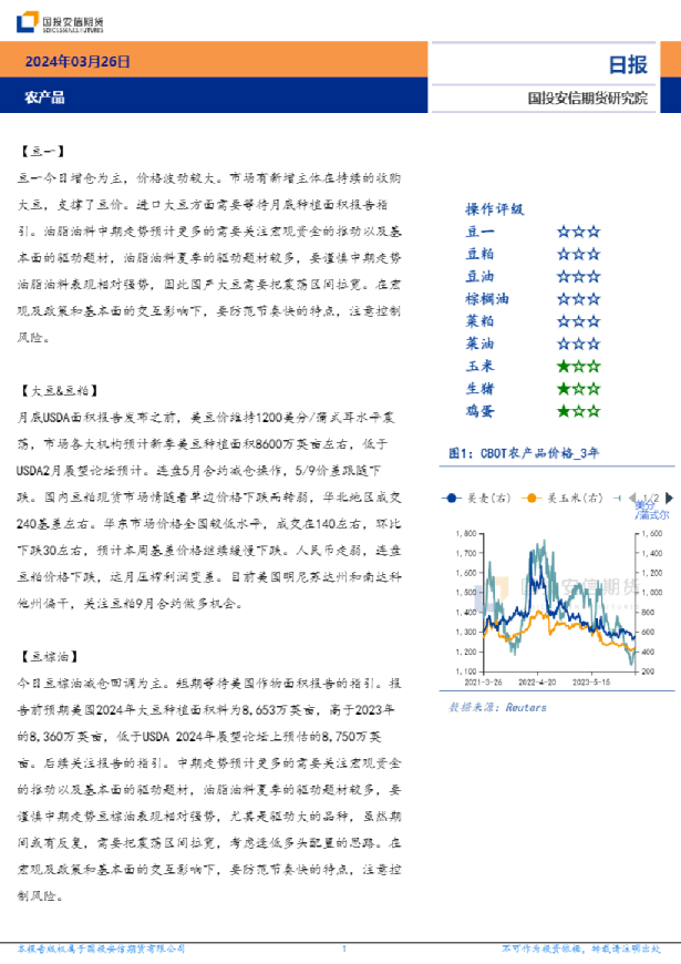 农产品日报