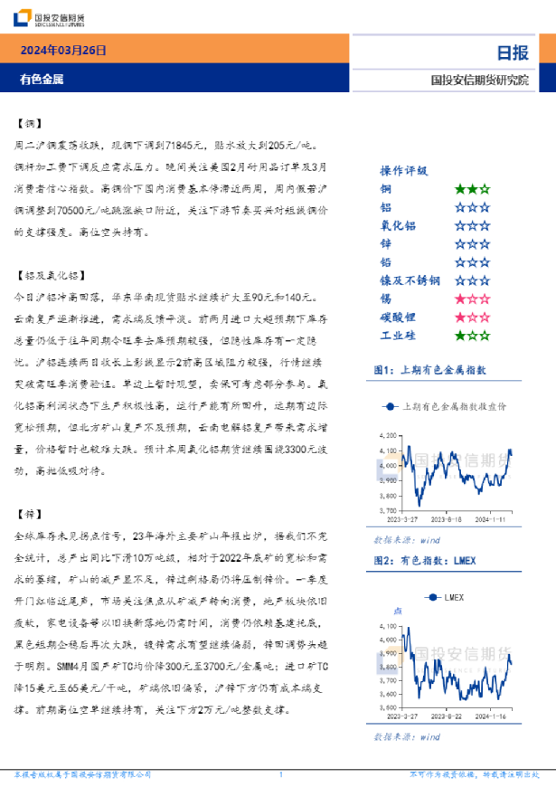 有色金属日报