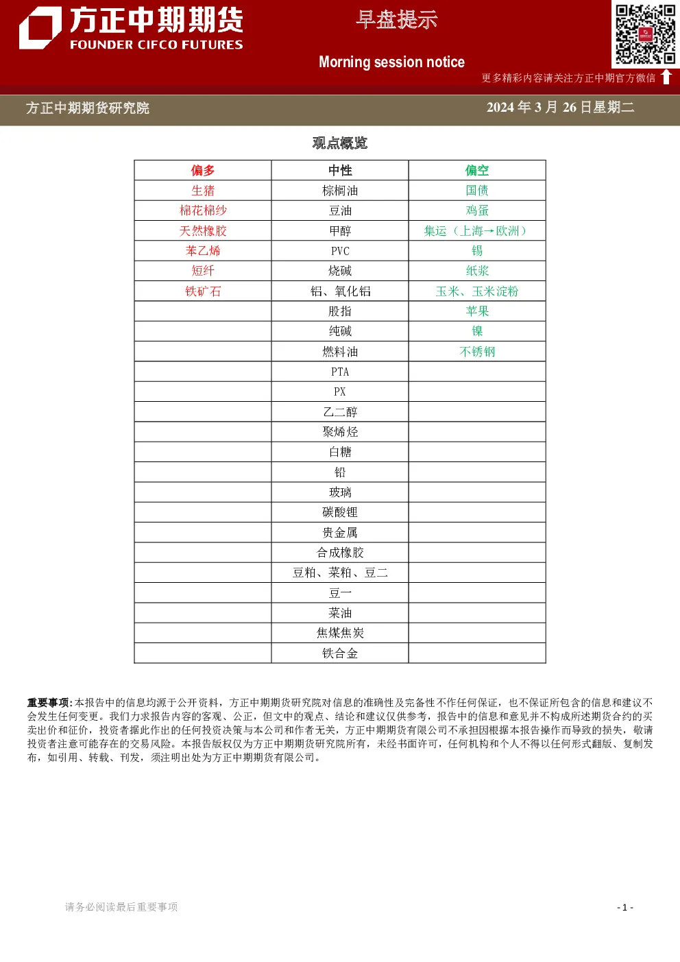 早盘提示