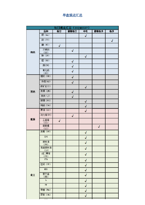 早盘 | 早盘提示
