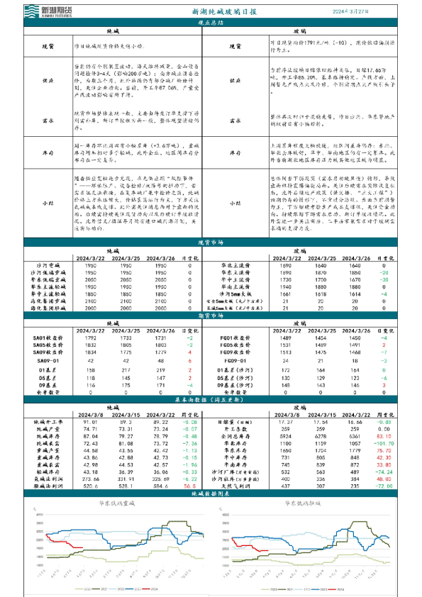 新湖纯碱玻璃日报
