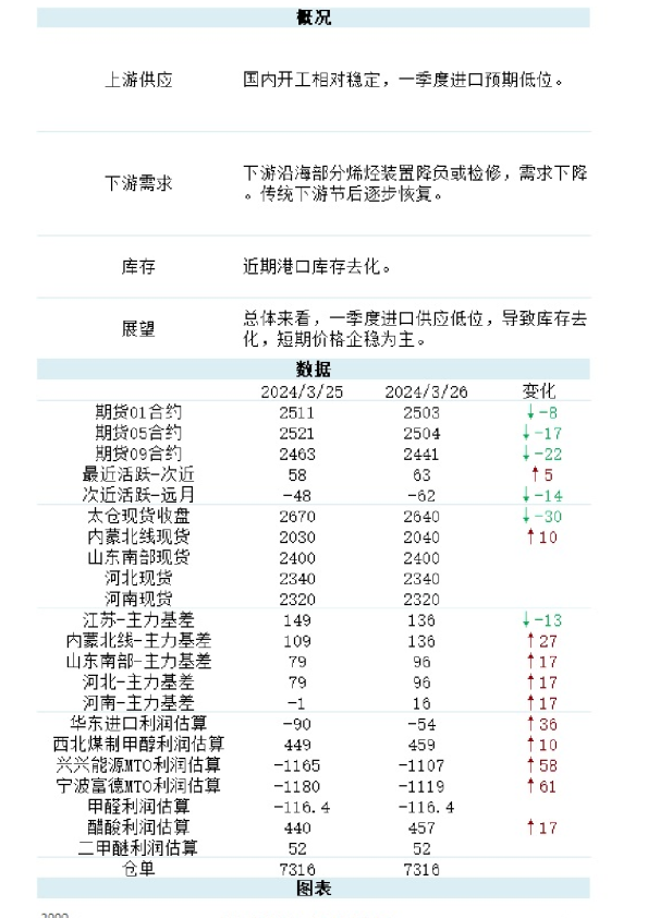新湖能化（甲醇）日报