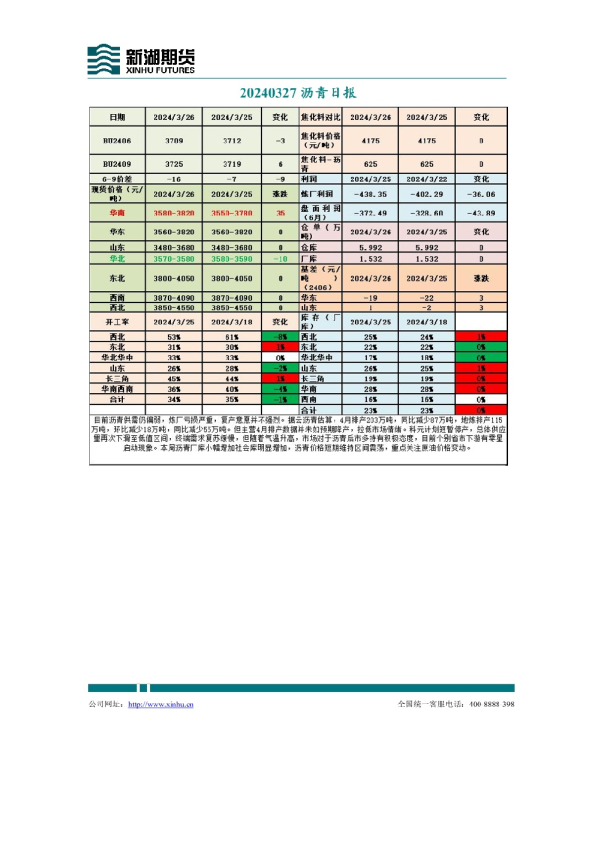 沥青日报