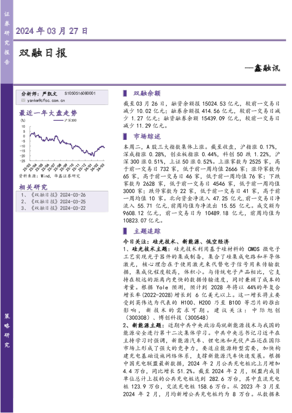 鑫融讯：双融日报