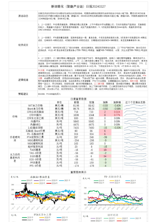 新湖能化（聚酯产业链）日报