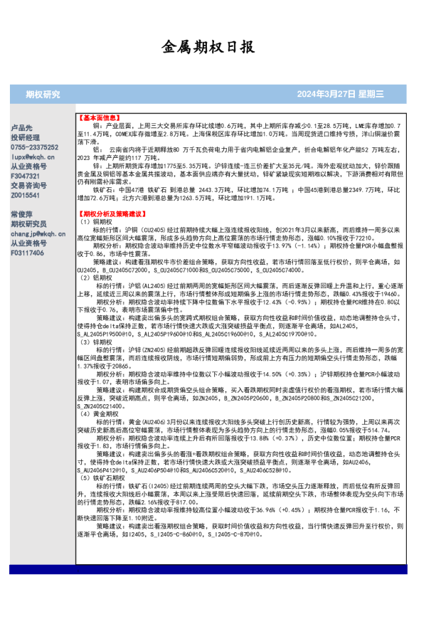 金属期权日报