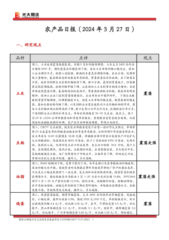 农产品日报