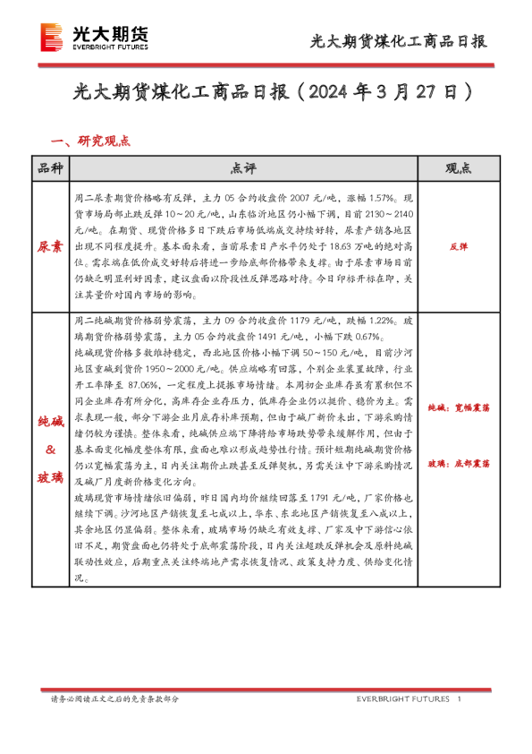 煤化工商品日报