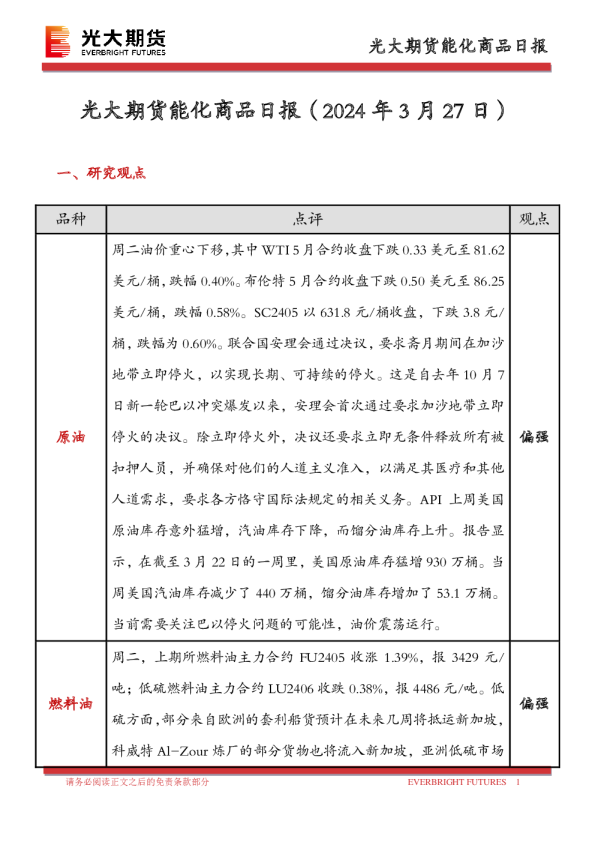 能化商品日报