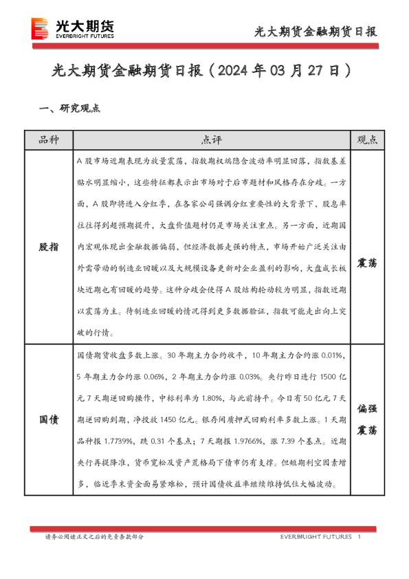 金融期货日报