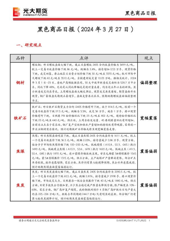 黑色商品日报