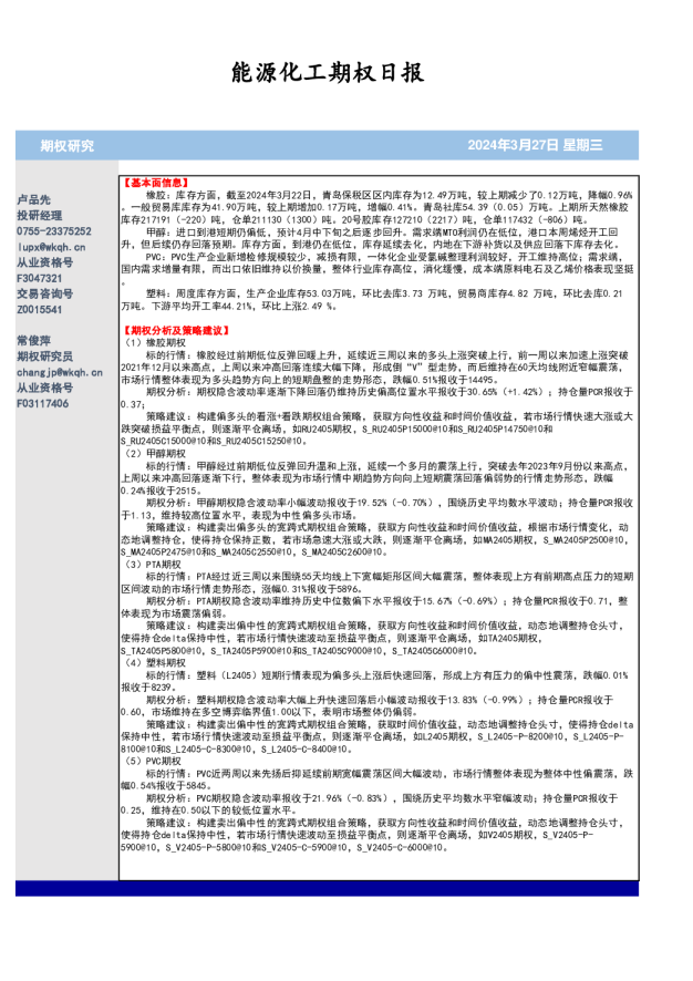 能源化工期权日报