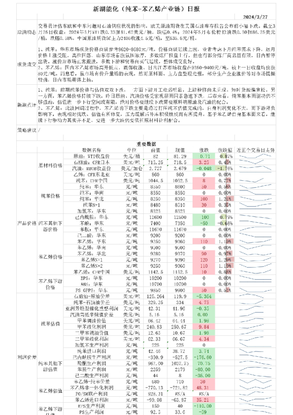新湖能化（纯苯：苯乙烯产业链）日报