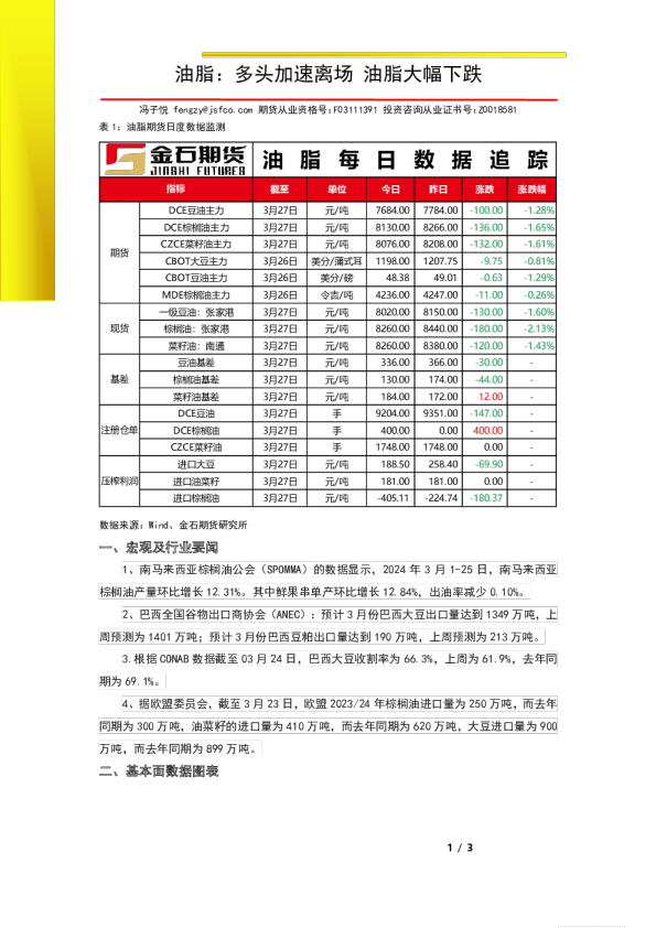 油脂：多头加速离场，油脂大幅下跌