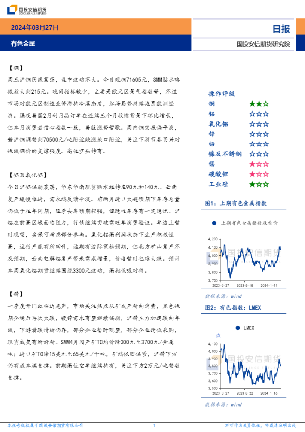 有色金属日报