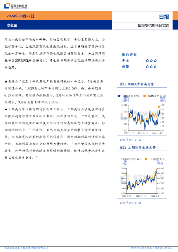 贵金属日报