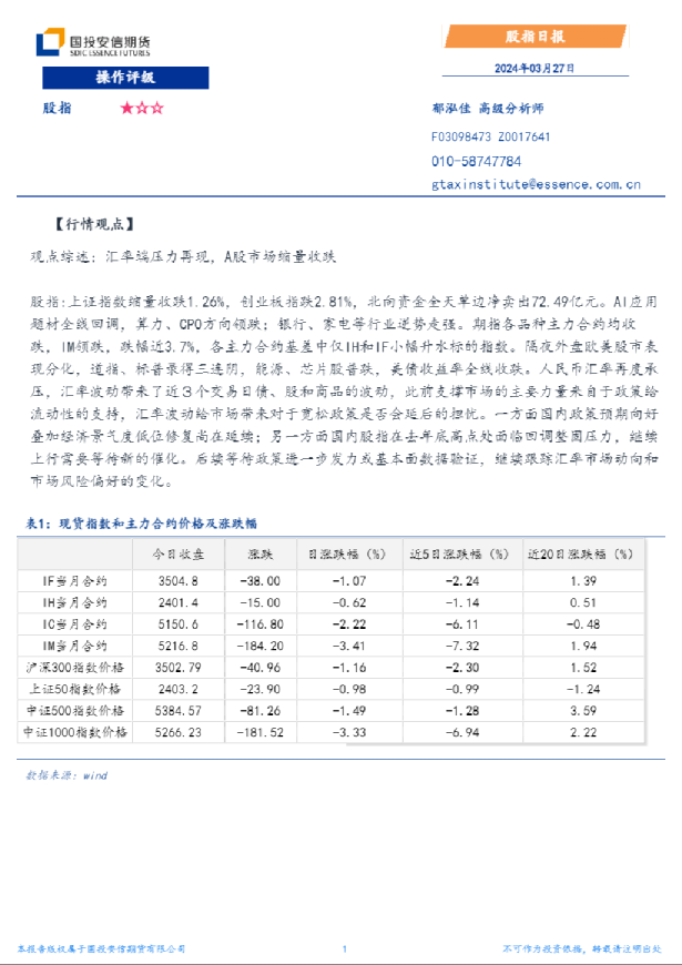 股指日报
