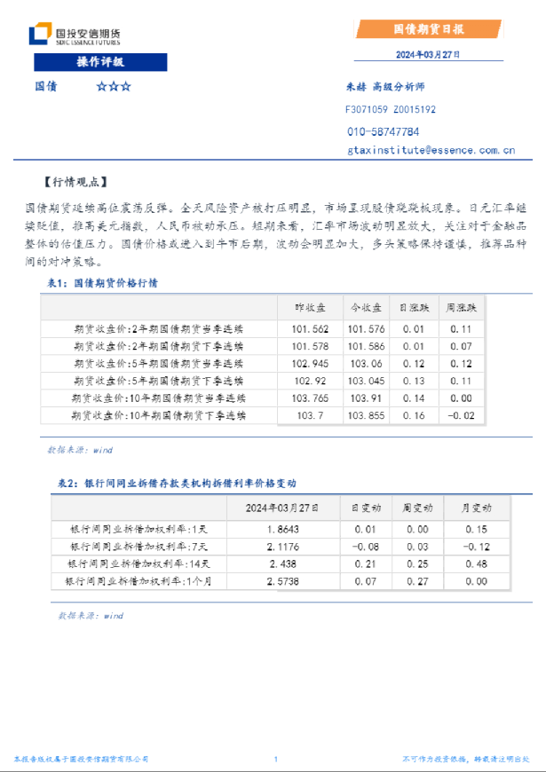 国债期货日报