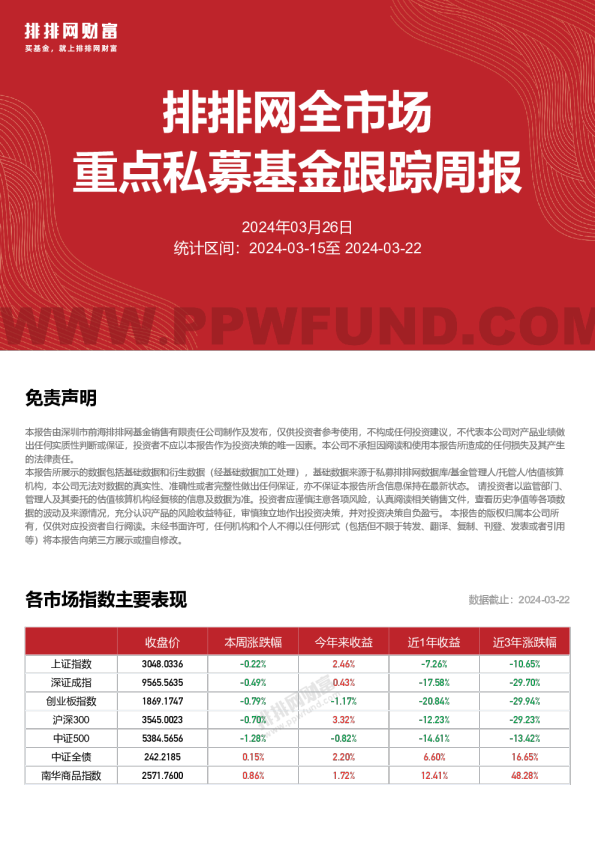 全市场重点私募跟踪周报240322
