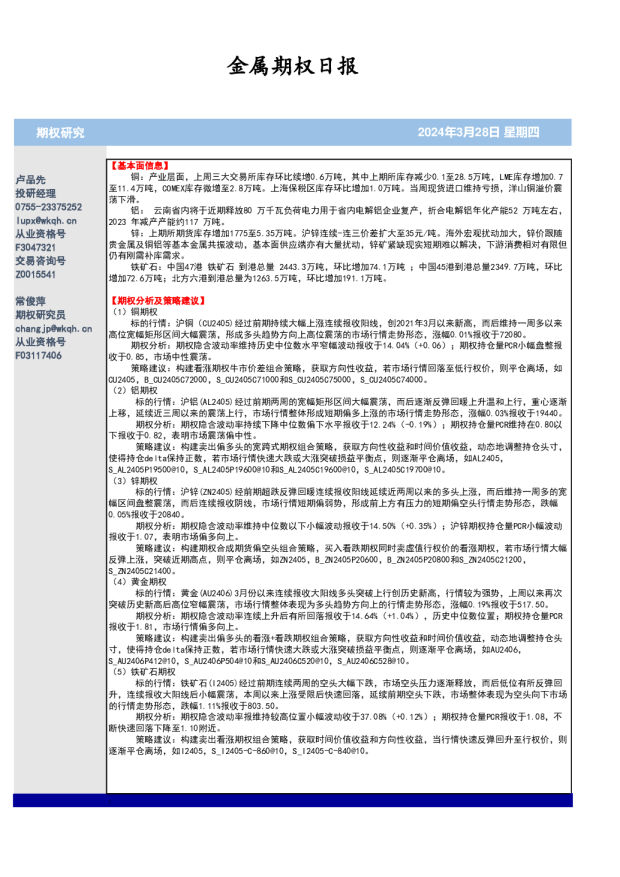 金属期权日报