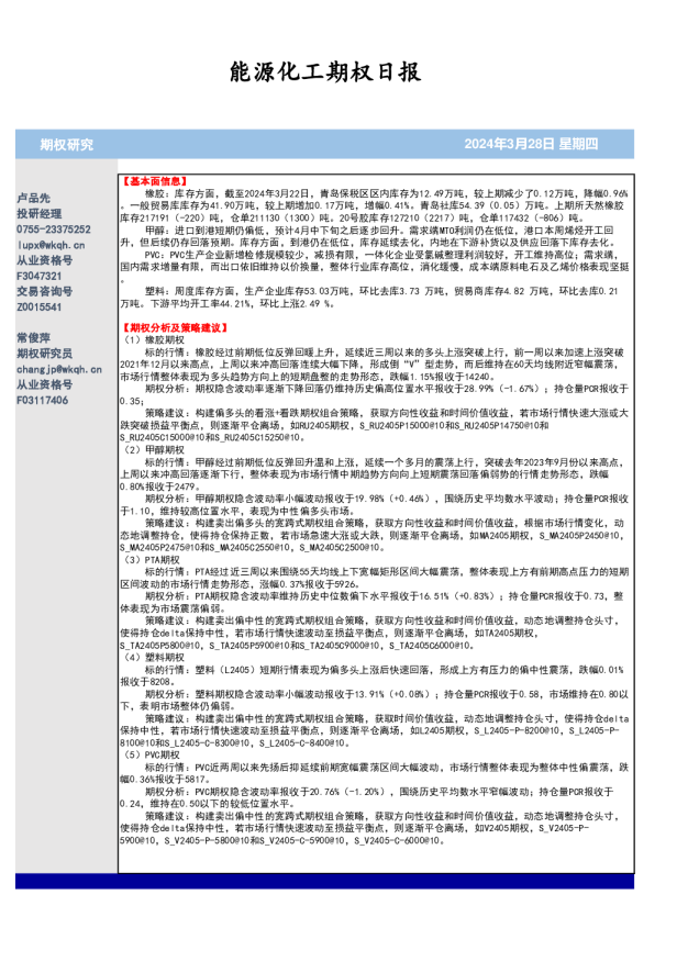 能源化工期权日报