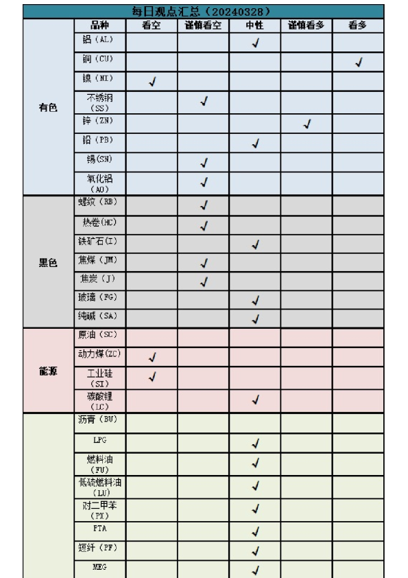 每日观点汇总