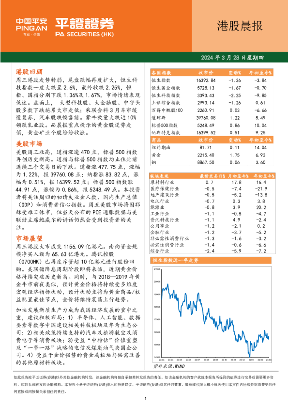 港股晨报