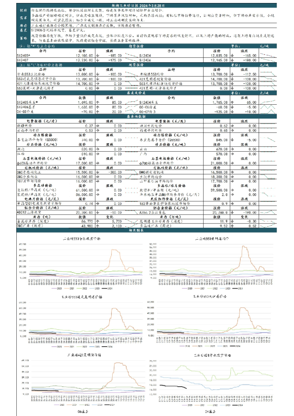 新湖工业硅日报