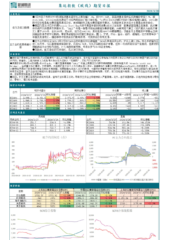 集运指数（欧线）期货日报