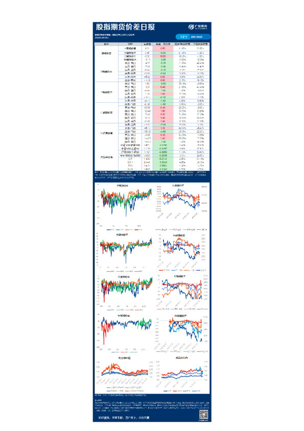 宏观金融组日报