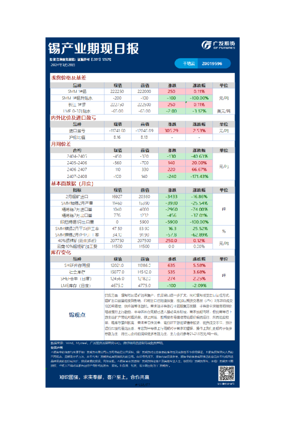有色可视化早报
